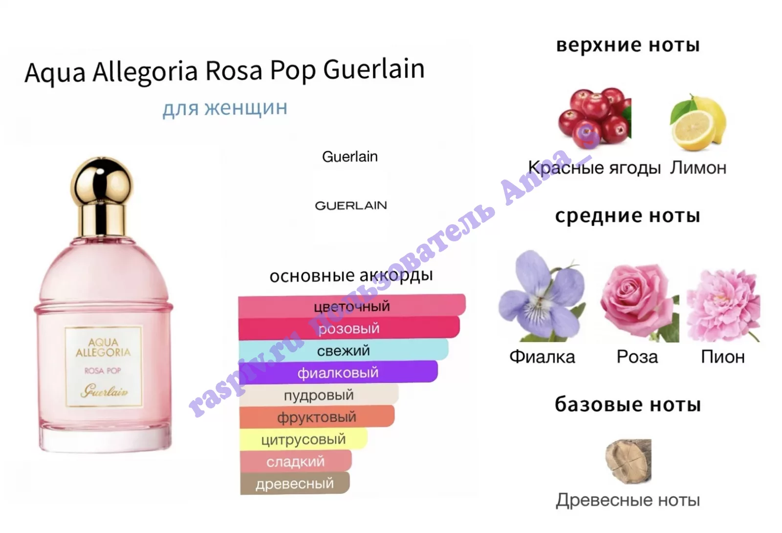 Guerlain Aqua shops Allegoria Rosa Pop