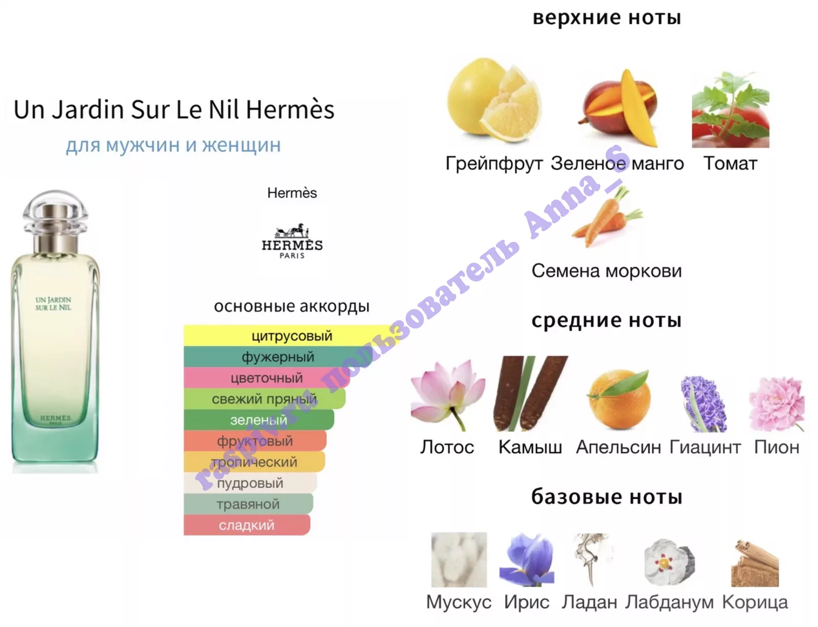 Hermes Un Jardin sur le Nil отзыв Распив/делюсь, купить отливант 🎁